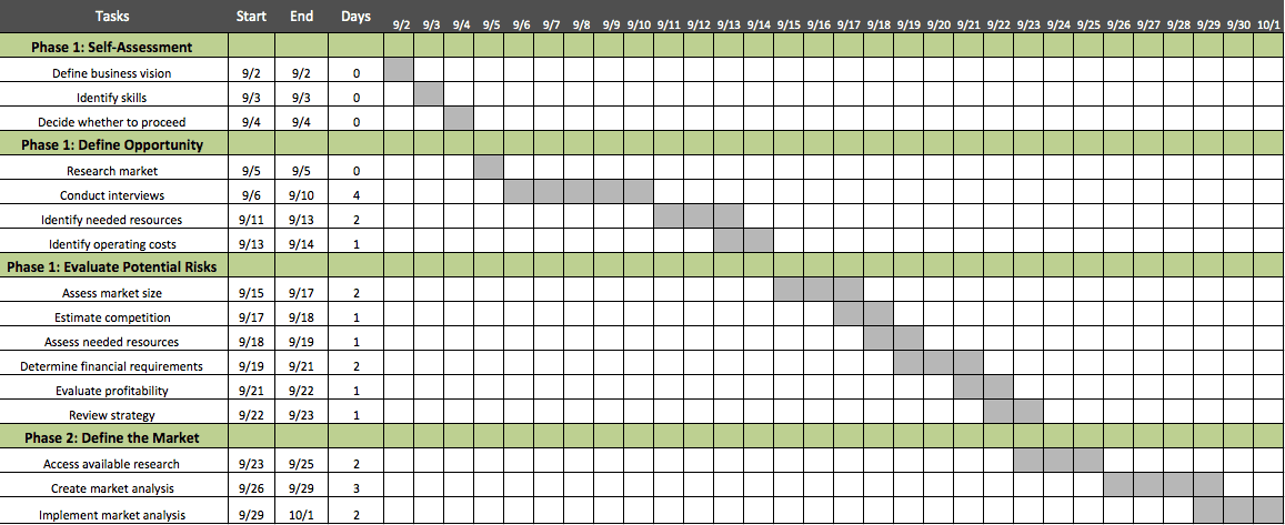 Use this Free Project Plan Template for Excel