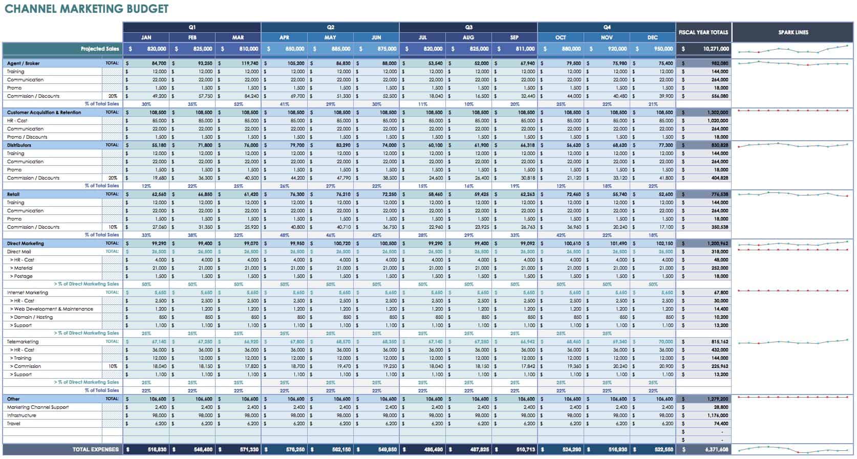 Media Budget Template from www.smartsheet.com