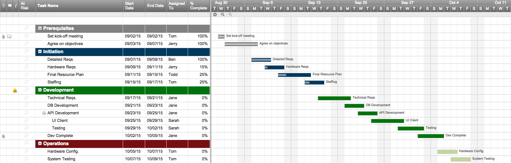 Smartsheet Gantt Chart Excel