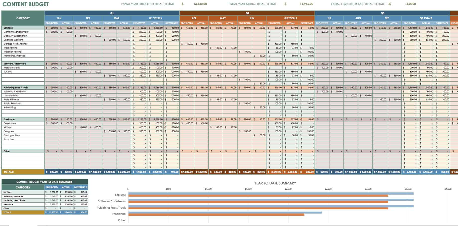 marketing budget in business plan