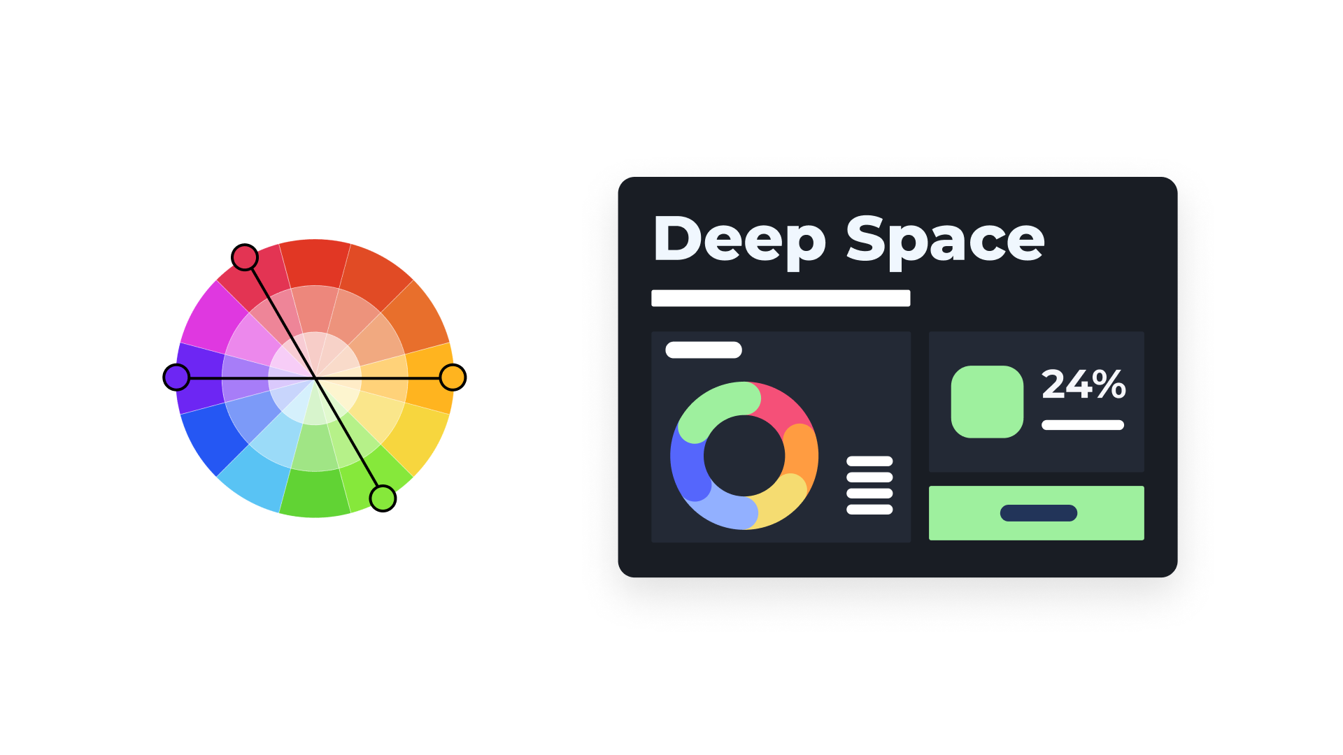 Tetradic color scheme for dashboard design