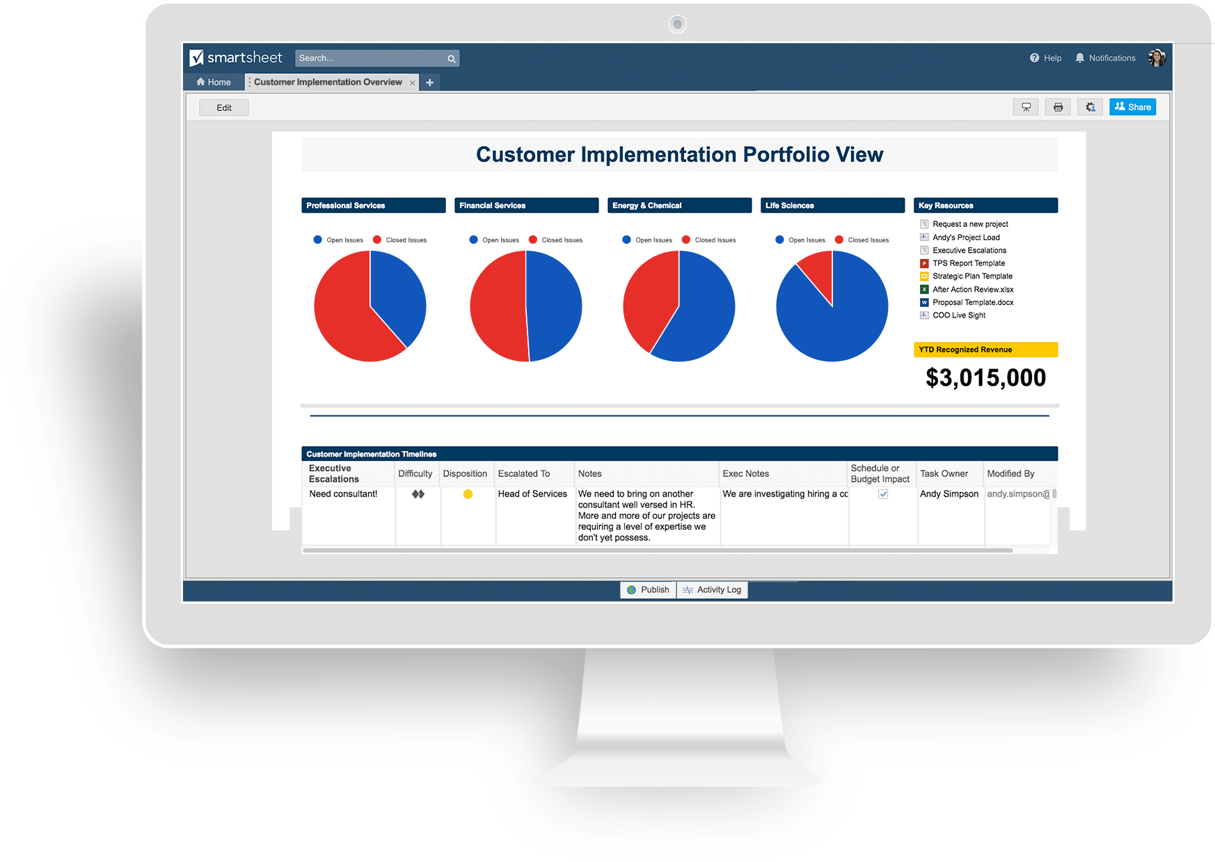 Essential Guide for Defining Business Dashboard Metrics