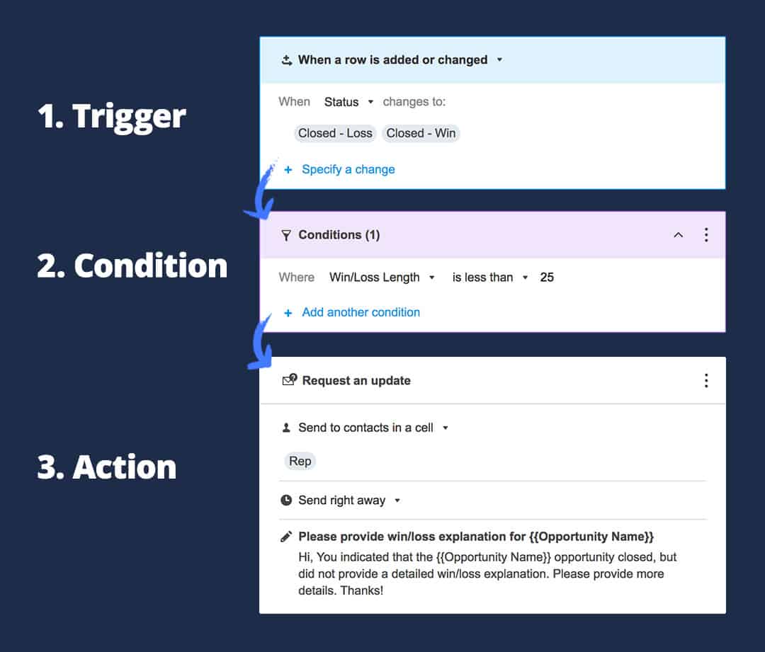 Walk-through of visual workflow builder for automated actions