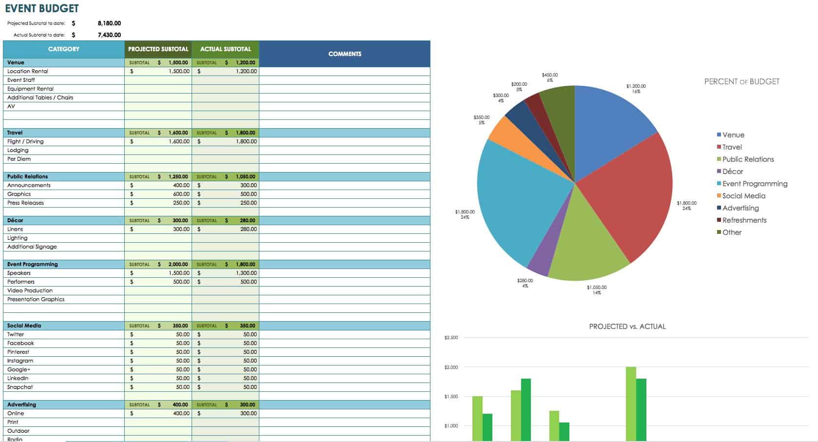 Marketing Expenses Strategy Chart