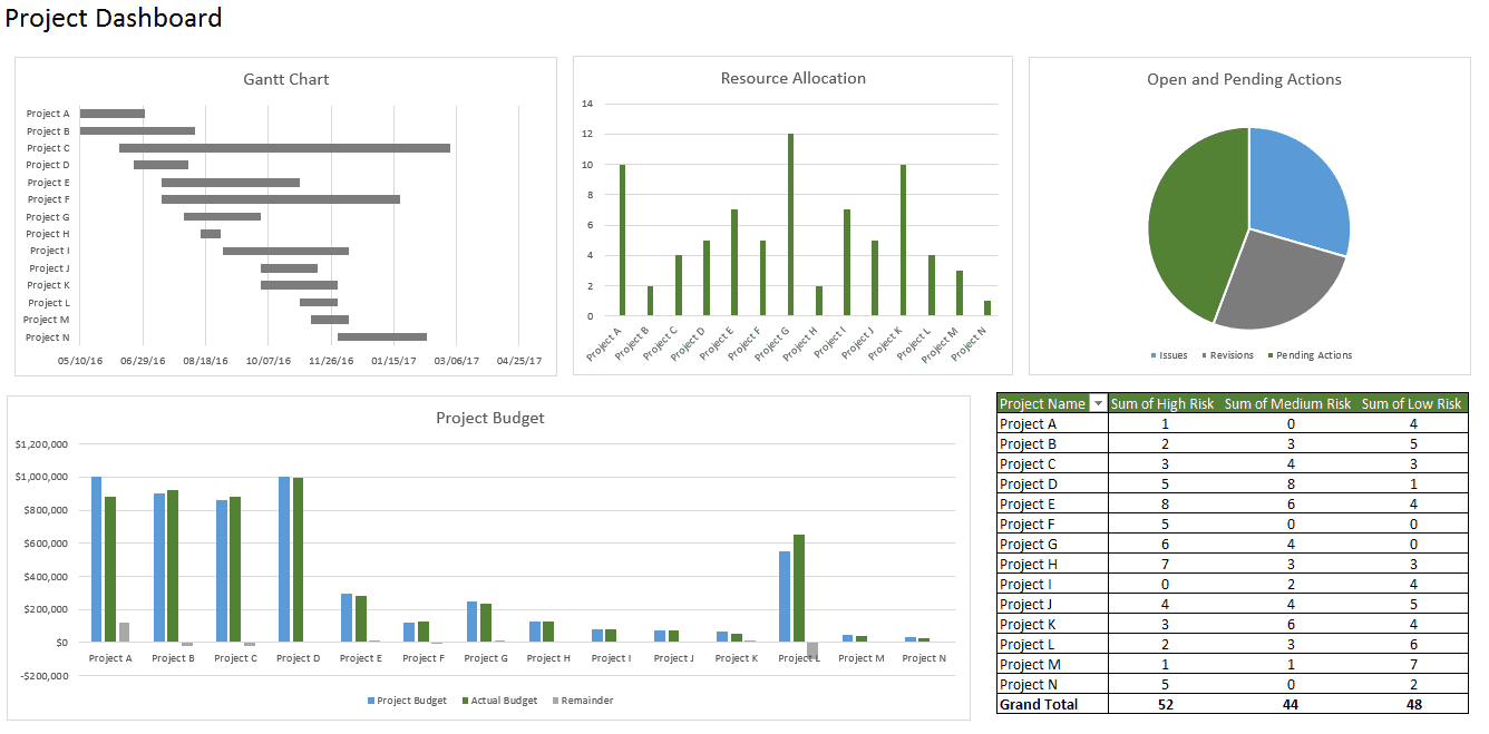 Dashboard Charts Excel