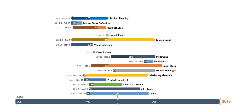 Word Timeline Template Mac from www.smartsheet.com