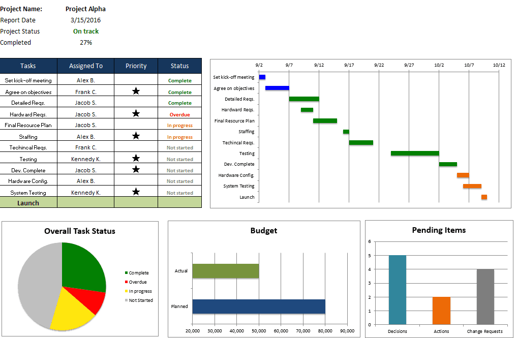 project task management template