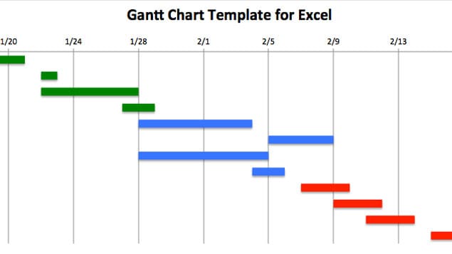 Project Gantt Chart Template