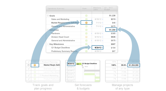 Creating An Event Management Dashboard Smartsheet