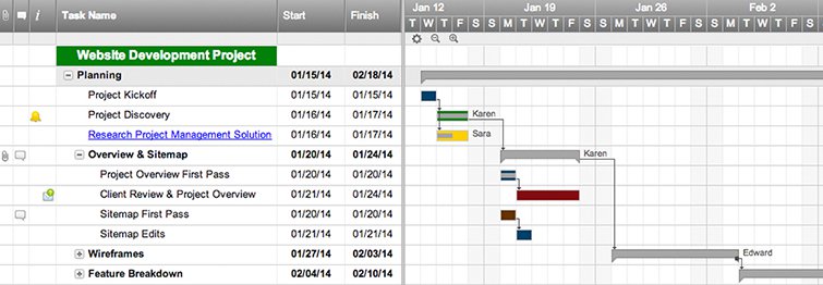 Sample Gantt Chart For Website Development