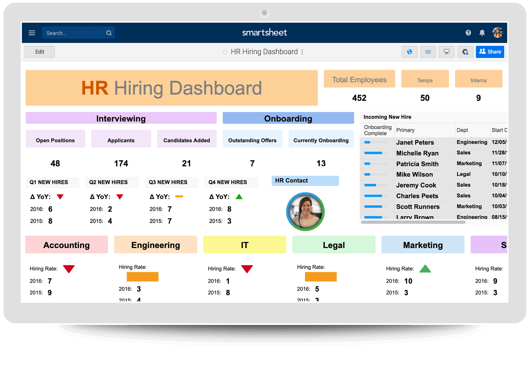 Human Resources Record Retention Chart