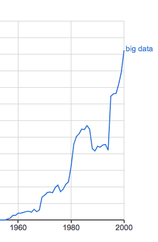 Big Data Google 