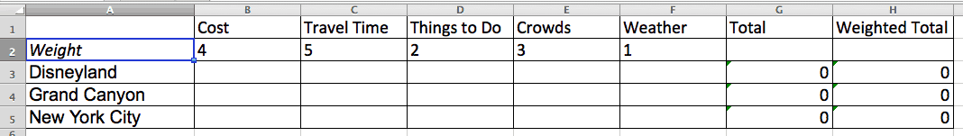 Decision Matrix Step by Step Example Weights Added