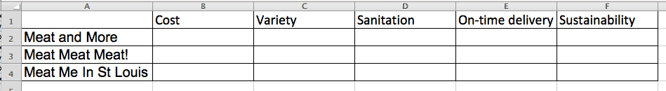 Kt Decision Analysis Chart