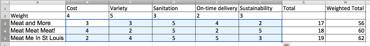 Kt Decision Analysis Chart