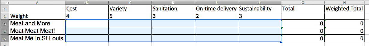 Kt Decision Analysis Chart