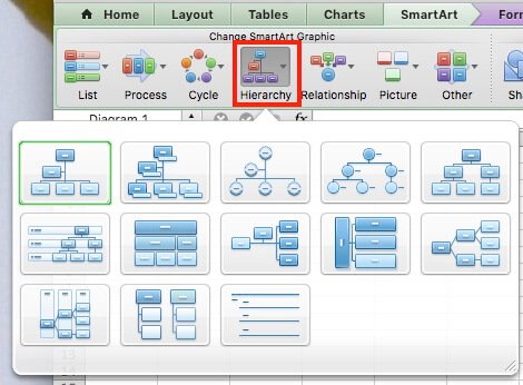 Smartsheet Org Chart