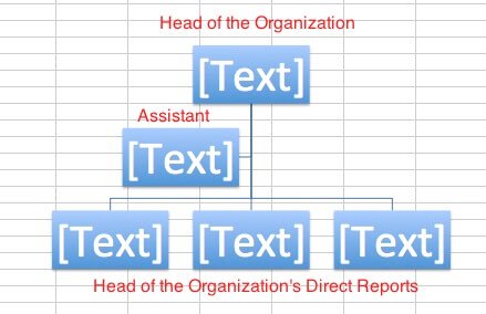 easy org charts excel default