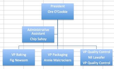 Org Chart Excel