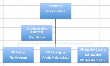 Org Chart Titles