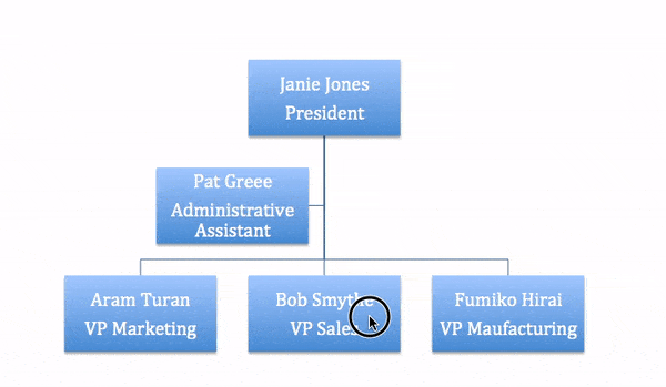 Easy Organizational Chart