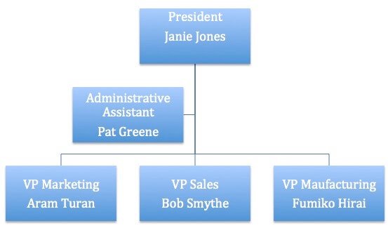 Easy Org Chart