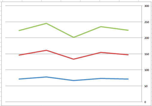 How to create a comparison graph in Excel