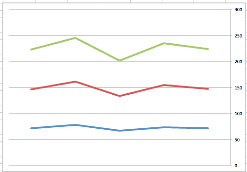 microsoft excel 2011 how to find slope