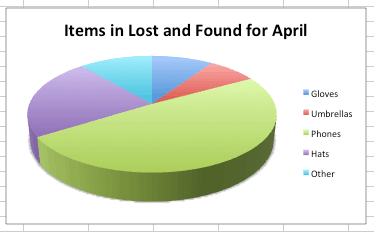 Excel Pie Chart Examples