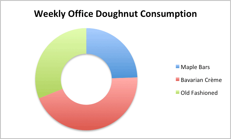 excel pie charts doughnut examples and samples