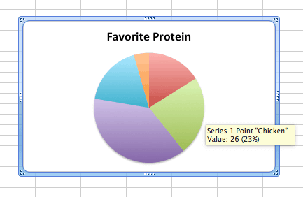 excel pie charts hover examples and samples