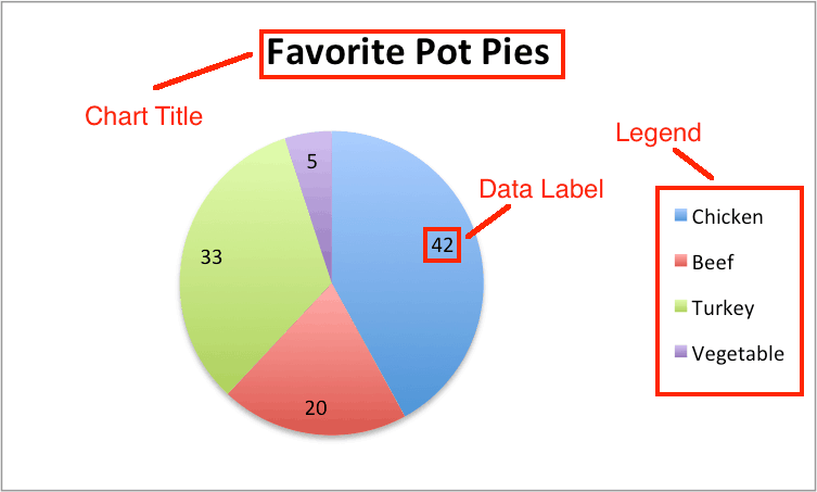 excel pie charts parts of chart examples and samples