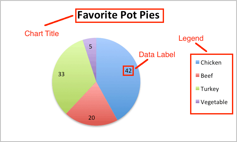 Excel Pie Chart Add Labels