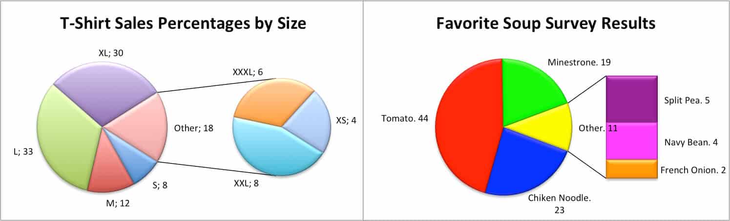 excel pie charts pie of pie example and excel pie charts bar of pie examples and samples