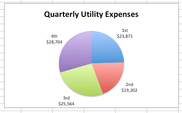 Expense Pie Chart In Excel