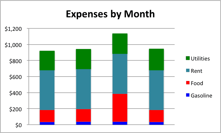 How To Make Stacked Column Chart