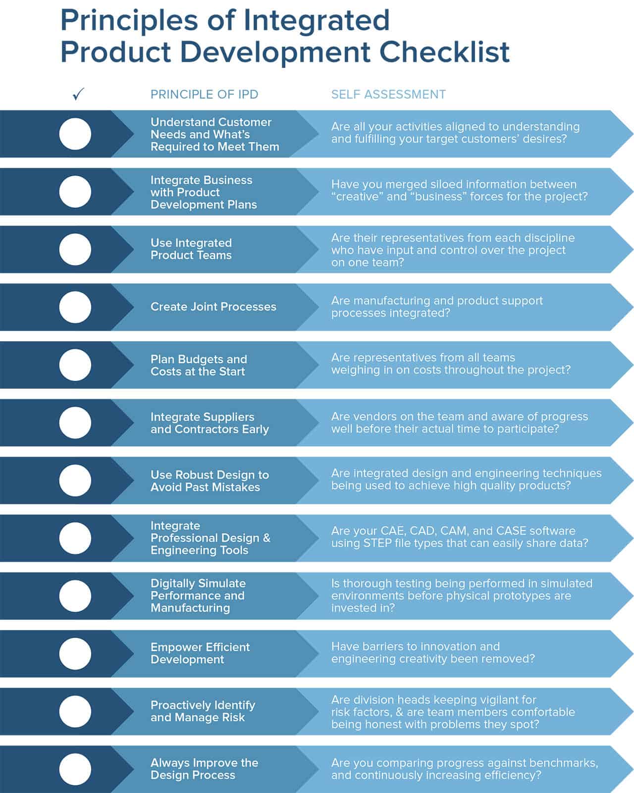 What are you accountable for as a Product Team?