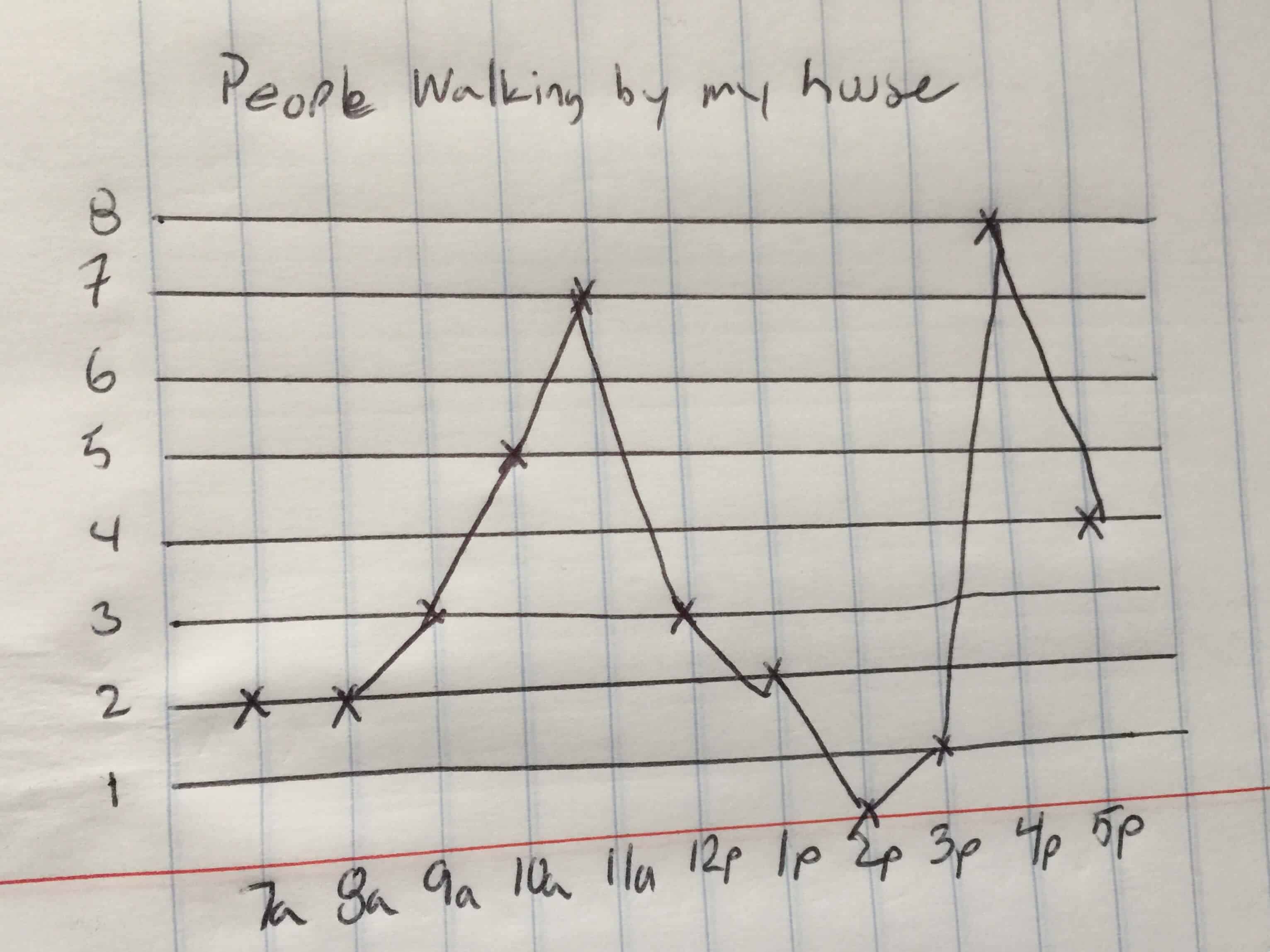 line charts excel hand drawn
