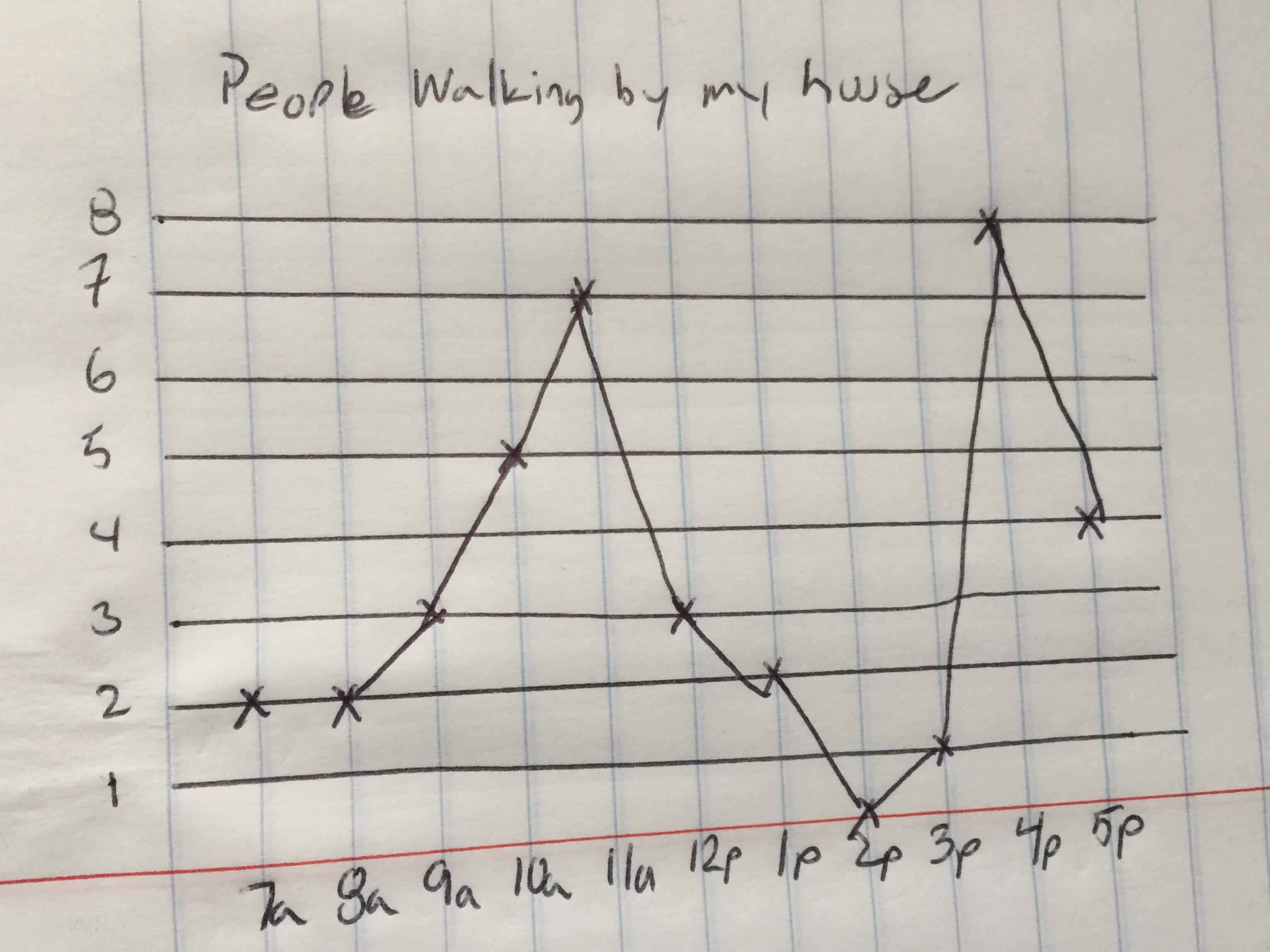 simple line graph