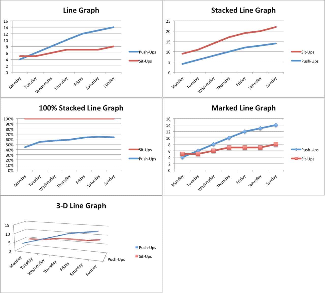 Best Line Charts