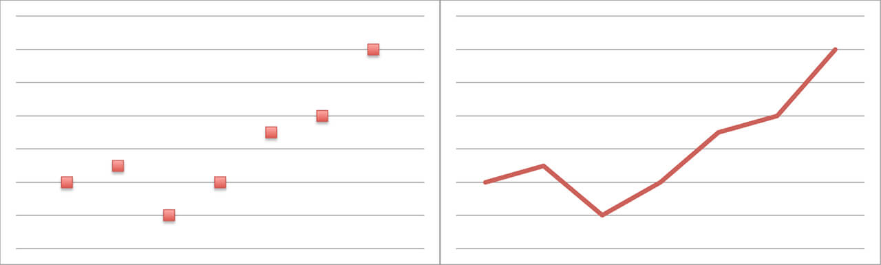 line vs scatter charts