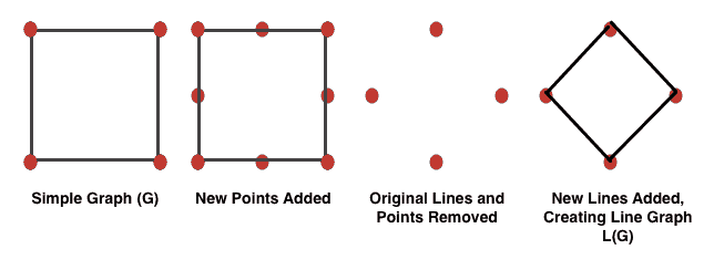 line charts excel mathematical line graph