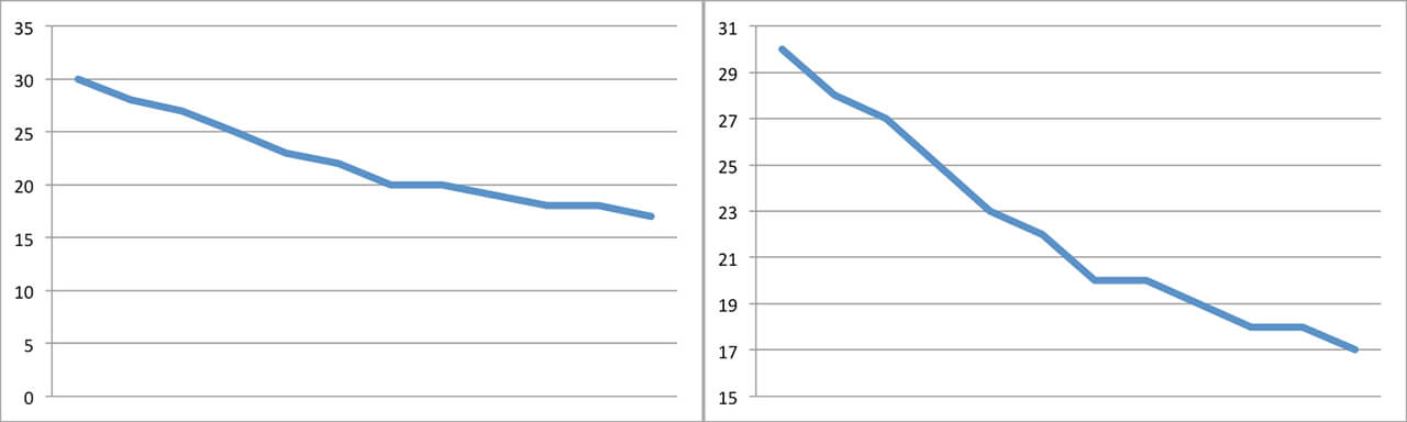 Blank Line Graph Chart