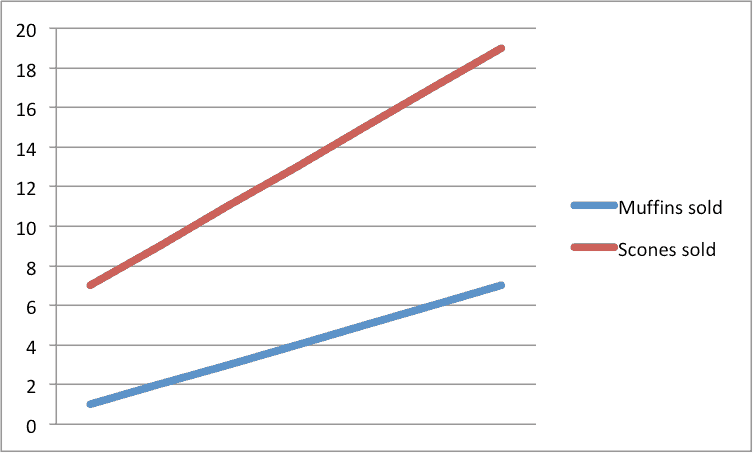 Excel How To Make Line Chart