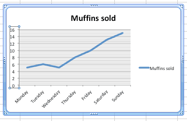 line charts excel single add gridlines done