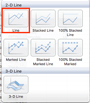 line charts excel single line choose type