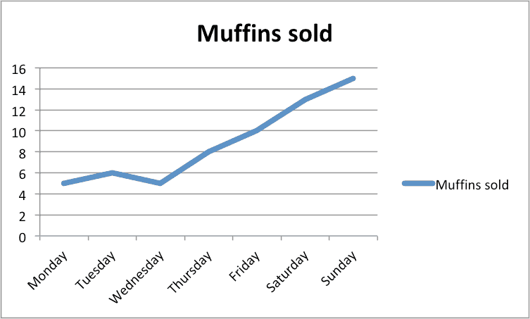 Simple Line Chart In Excel