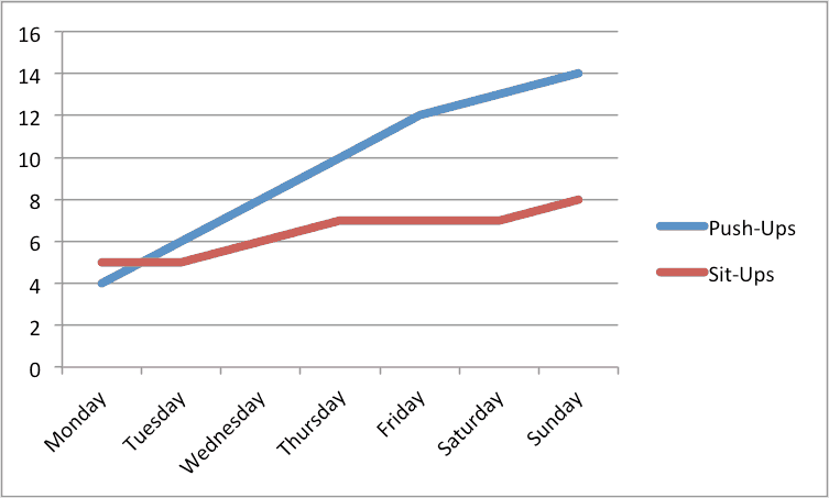 Line Chart Graphs