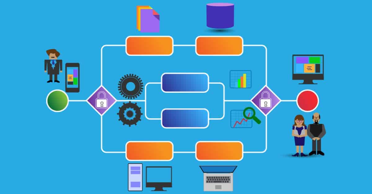 AWS Well-Architected - Why so many get it wrong