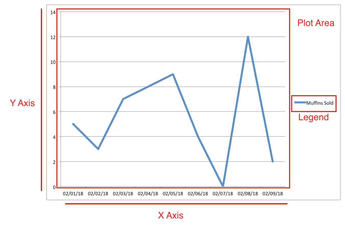 Excel Line Chart Tutorial